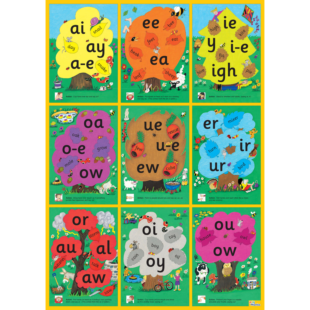 Jolly Phonics Alternative Spelling Poster