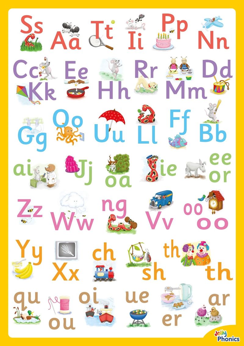 Jolly Phonics Letter Sound Poster New