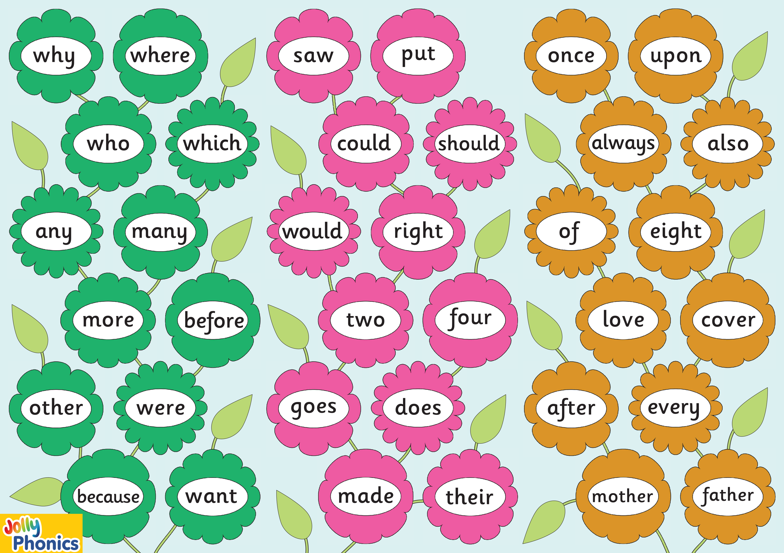 Jolly Phonics Tricky Word Poster
